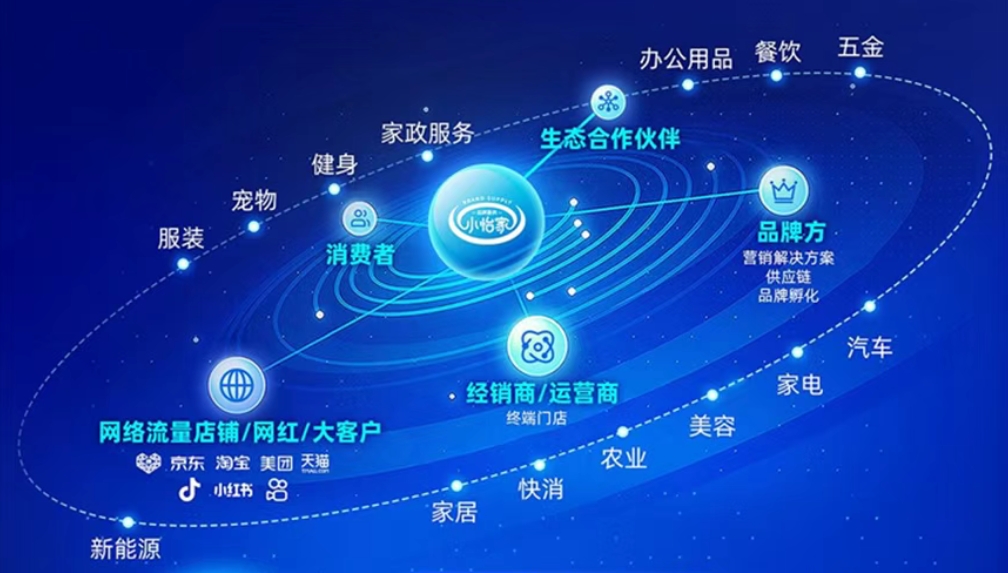 小怡家智能体：全域分销赋能零售终端，驱动行业价值革新